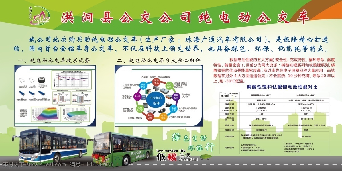 电动公交车 公交车宣传 纯 电动公交 展板 绿色公交 室内广告设计