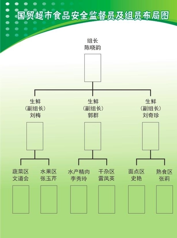 超市分布图 流程图 绿色背景 绿色展板 国贸 展板模板