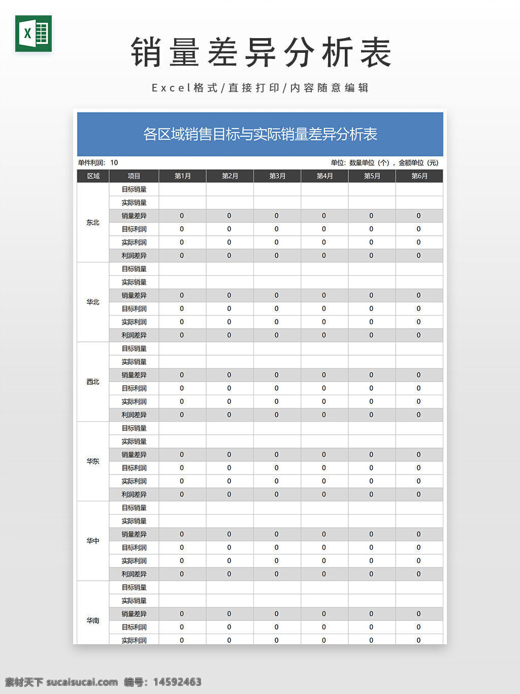 销售目标 实际销量 差异分析 东北 华北 西北 华东 华中 华南 西南 销售差异 目标说明 利润差异 单位:数量单位 单位:金额单位 表格分析 各区域 月份分析 销量分析 销售额分析 制作日期