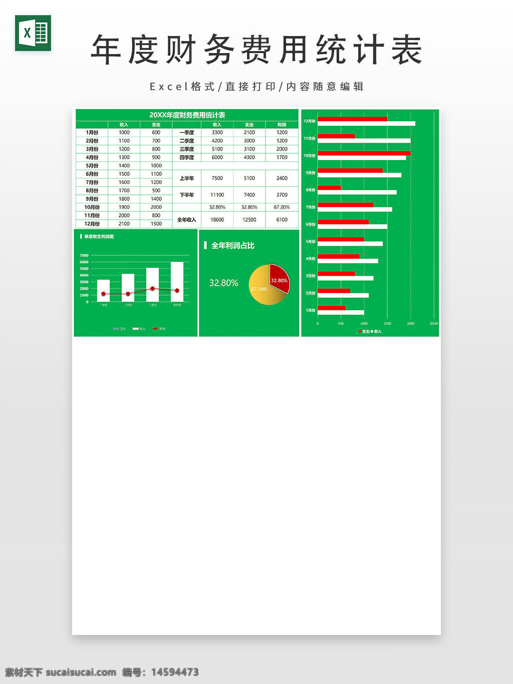 财务报表 年度数据 收入支出 利润分析 柱状图 饼状图 季度对比 月度数据 数据可视化 总收入 总支出 年度利润 财务分析 成本控制 预算管理 盈利能力 收入趋势 支出趋势 利润率 财务健康