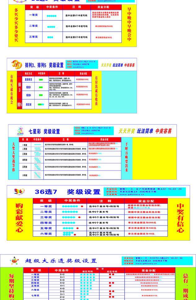 36选7 标志 体彩标志 中国体育彩票 选 奖级 设置 排列3 排列 七星彩 奖级设置 22选5标志 排列5标志 七星彩标志 矢量 矢量图 日常生活